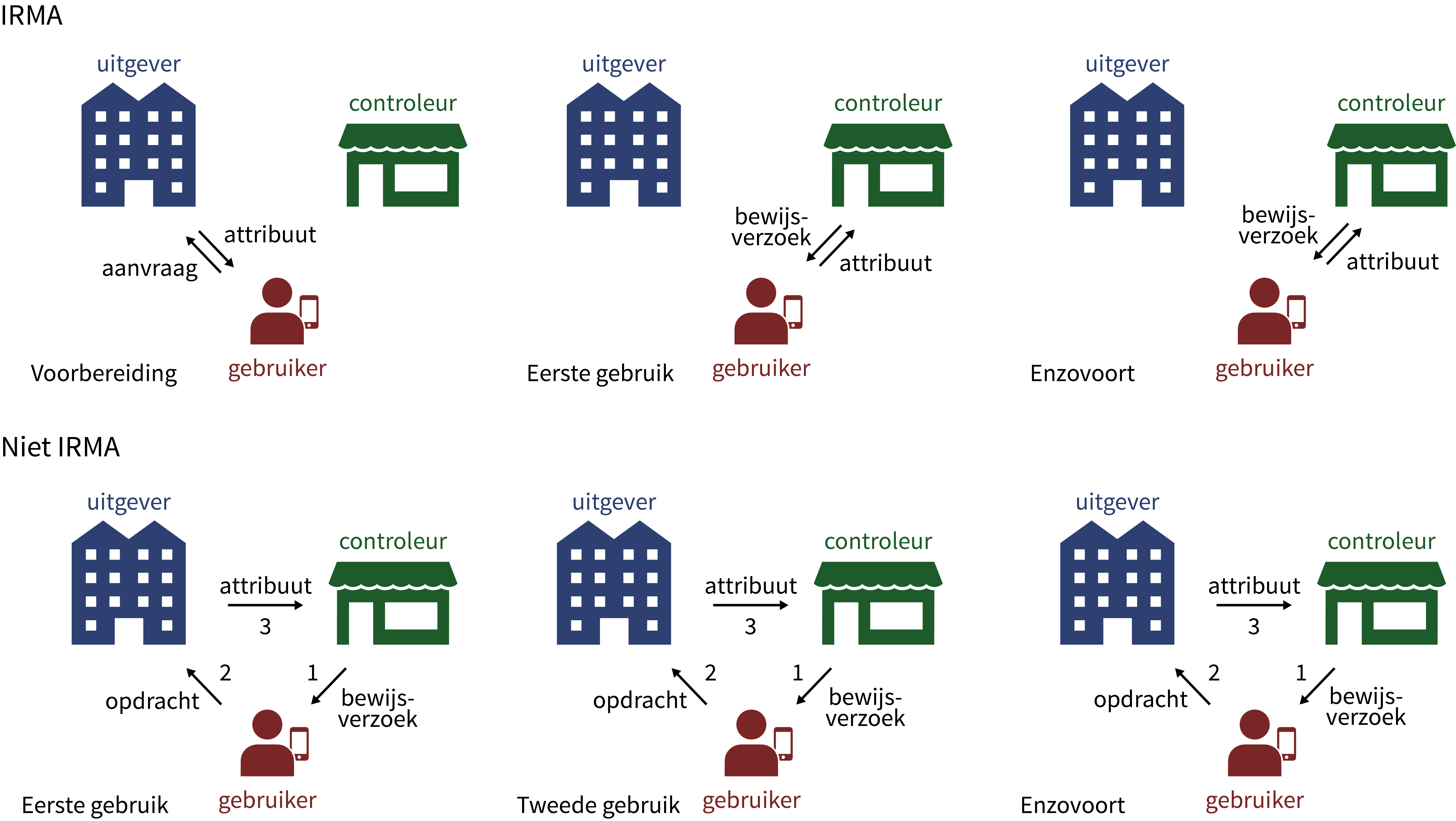 transactions Yivi transactions